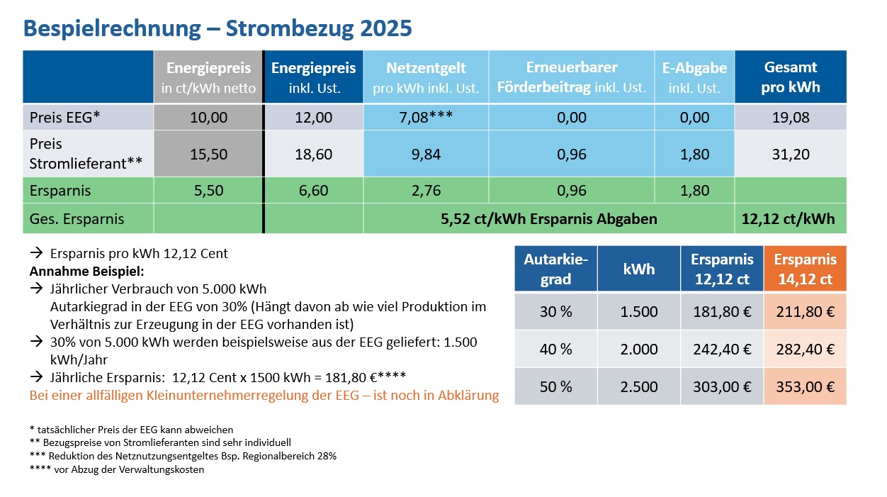 Beispielrechung Strombezug 2025 2.3
