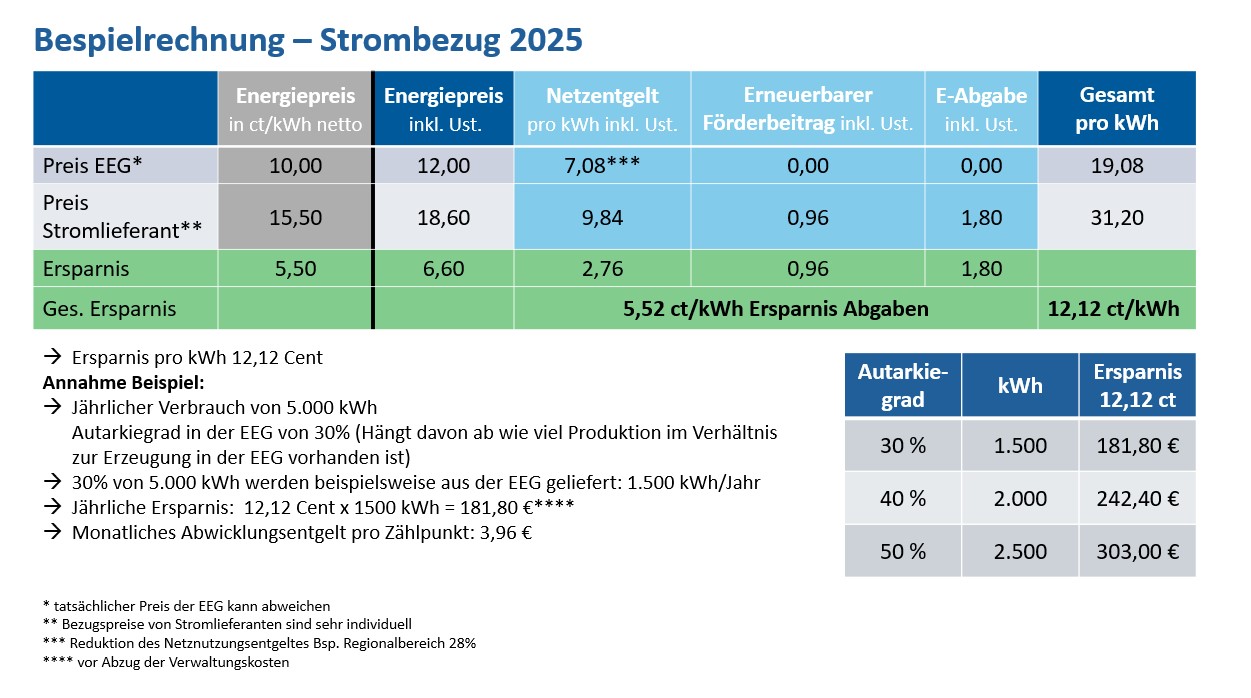 Beispielrechung Strombezug 2025 Neu