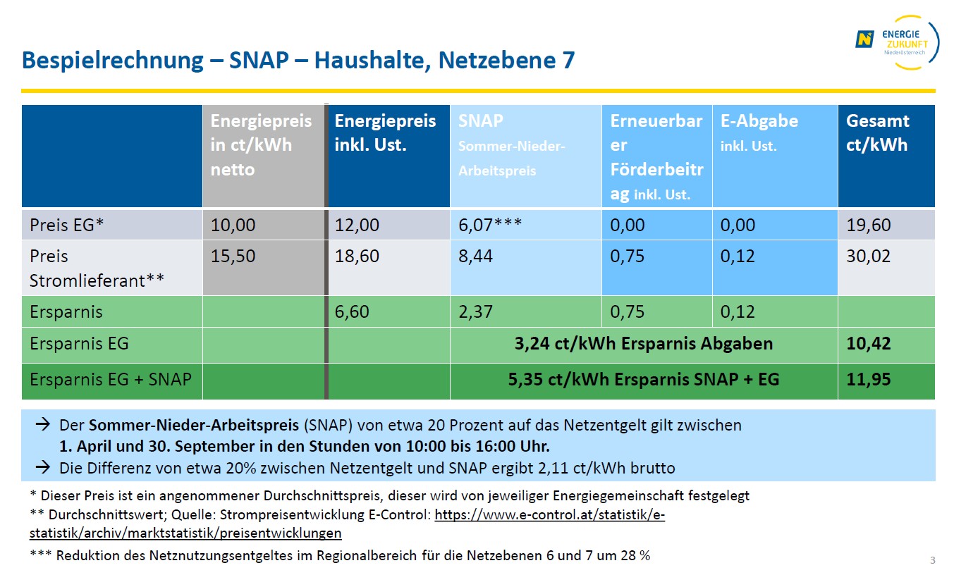 Beispielrechnung 2026
