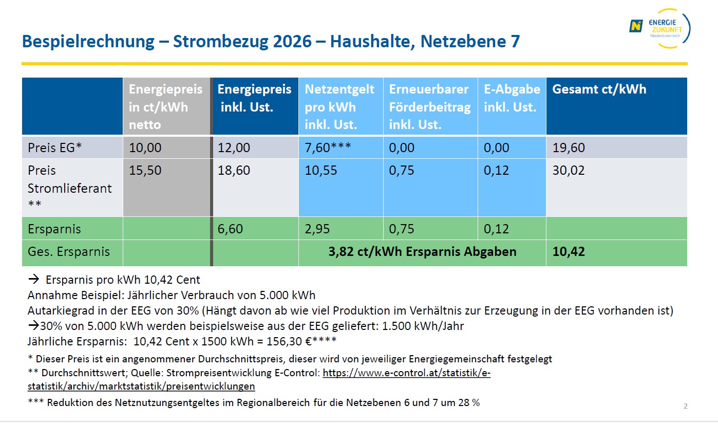 Beispielrechnung Strombezug 2026